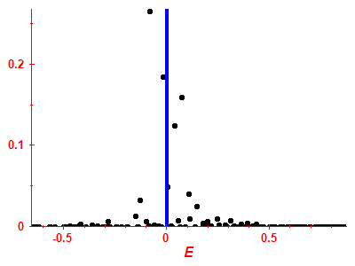 Strength function